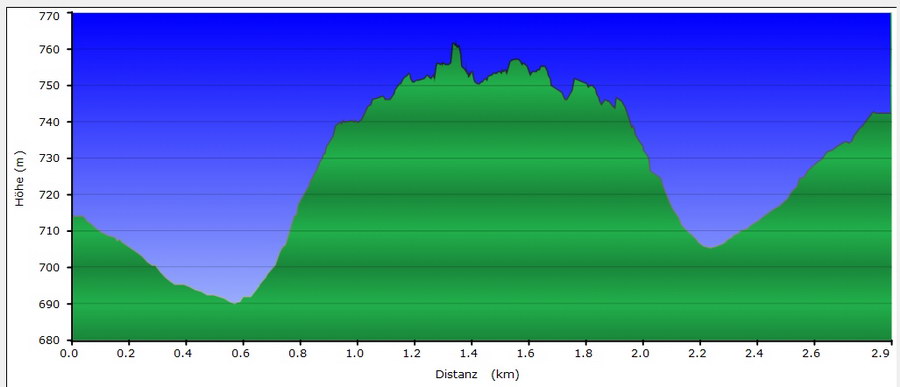 neuffen hoehenprofil